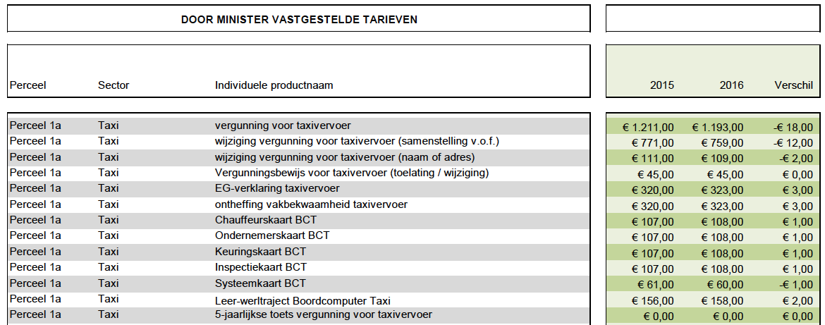 Kiwa tarieven, taxi